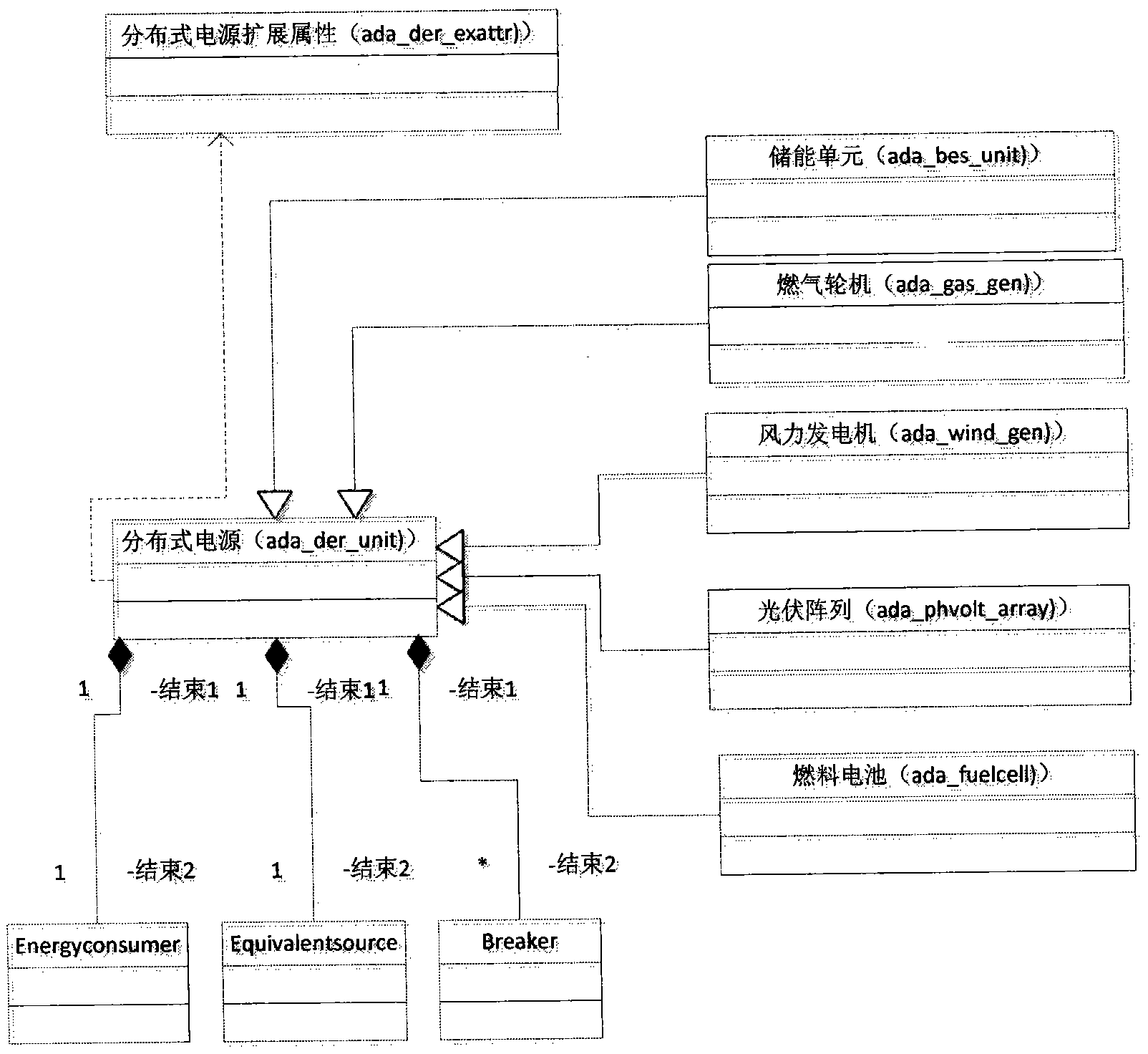 Modeling method of low-voltage distribution network with distributed power supply