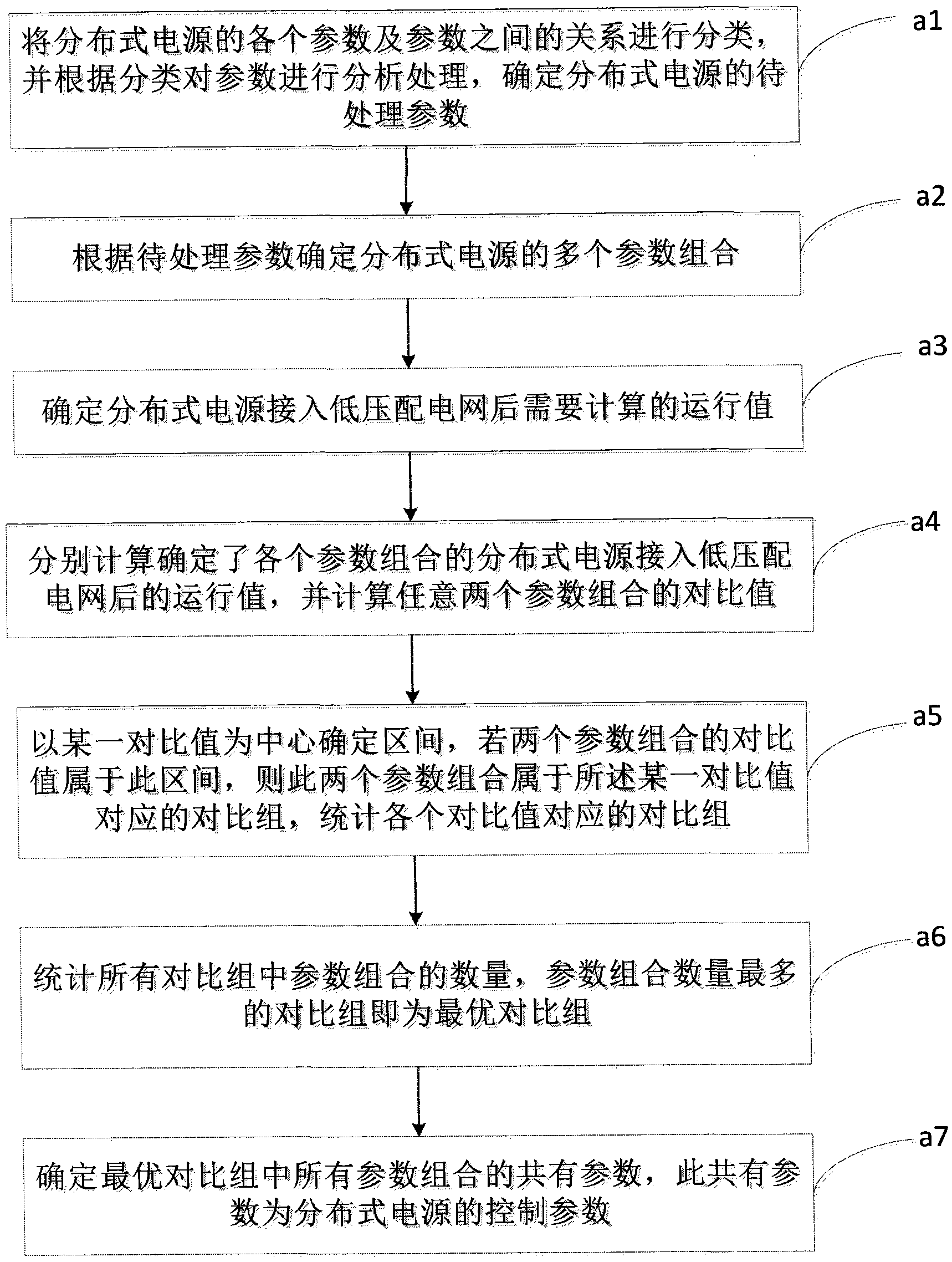 Modeling method of low-voltage distribution network with distributed power supply