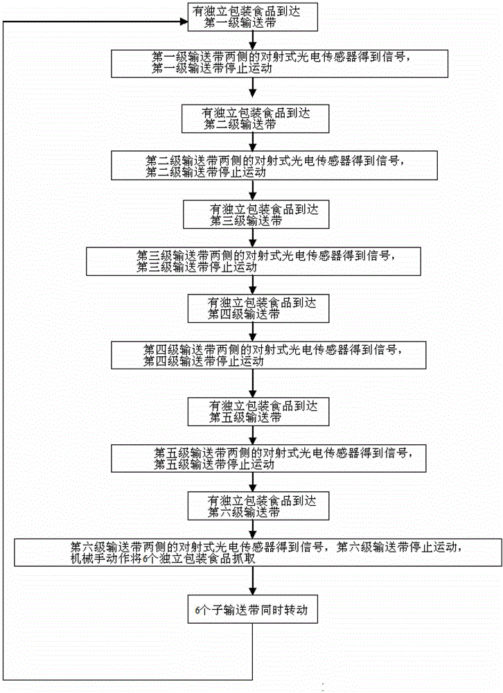 A grasping and positioning device and method