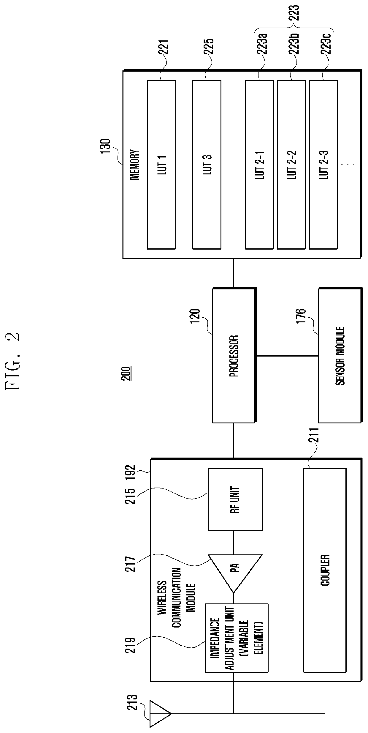 Electronic device and method for controlling transmission power on basis of control information