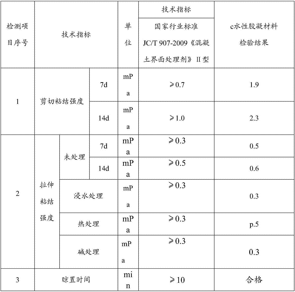 Water-based gel material for back surface of ceramic tile and preparation method for water-based gel material