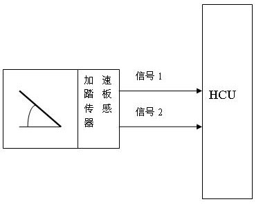 Method for diagnosing and processing faults of accelerator pedal of medium hybrid electric vehicle