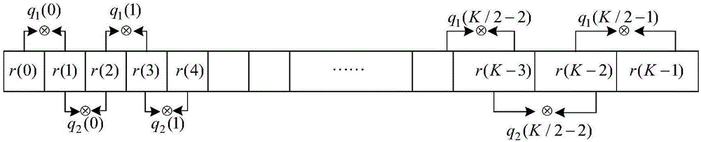 STBC-OFDM signal blind recognition algorithm based on K-S detection