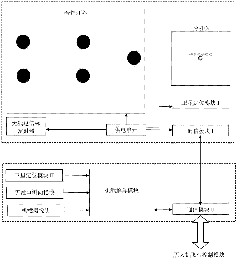 Unmanned aerial vehicle landing guiding system based on multi-mode navigation and method thereof