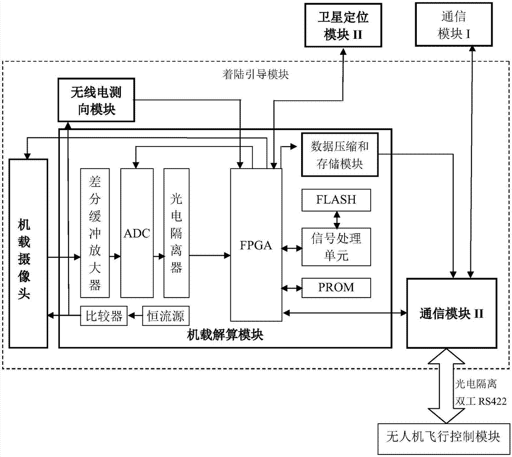 Unmanned aerial vehicle landing guiding system based on multi-mode navigation and method thereof