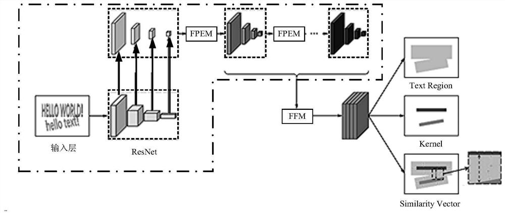 Text detection method, electronic equipment and computer readable medium