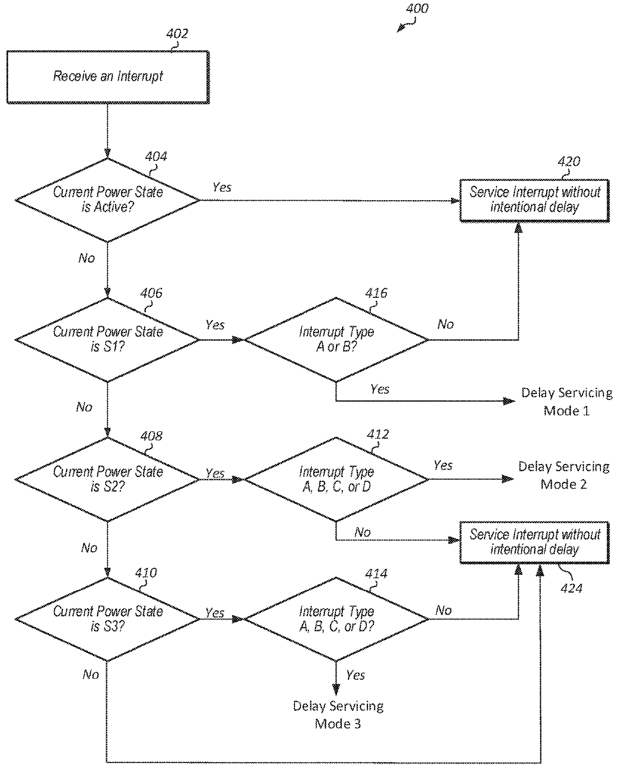 Dynamic Interrupt Rate Control in Computing Systems