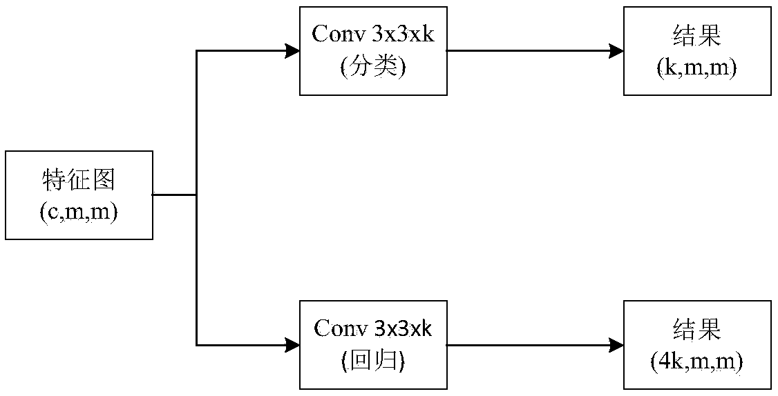 Large-scene SAR target recognition method based on deep neural network