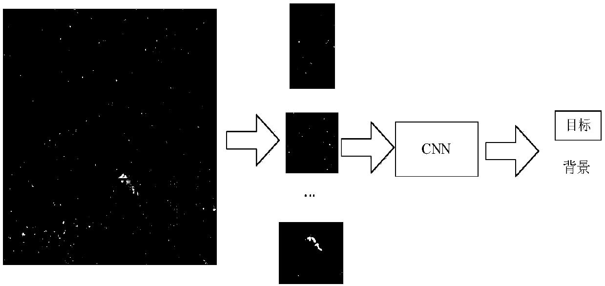 Large-scene SAR target recognition method based on deep neural network