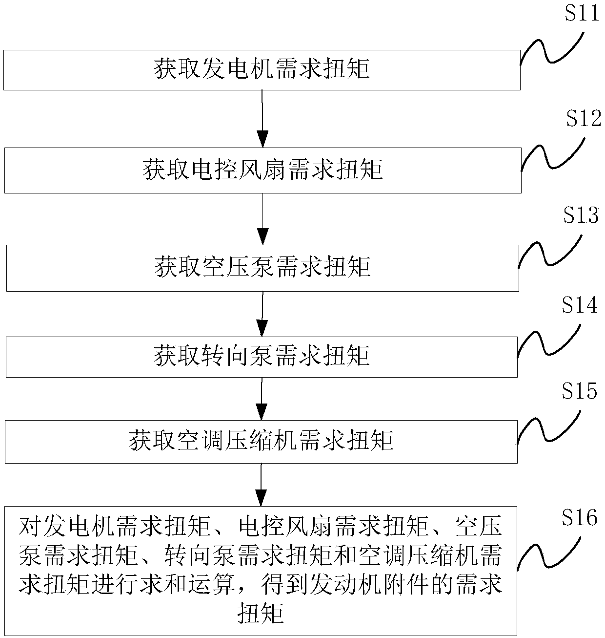 Engine accessory torque acquisition method and engine accessory torque acquisition device