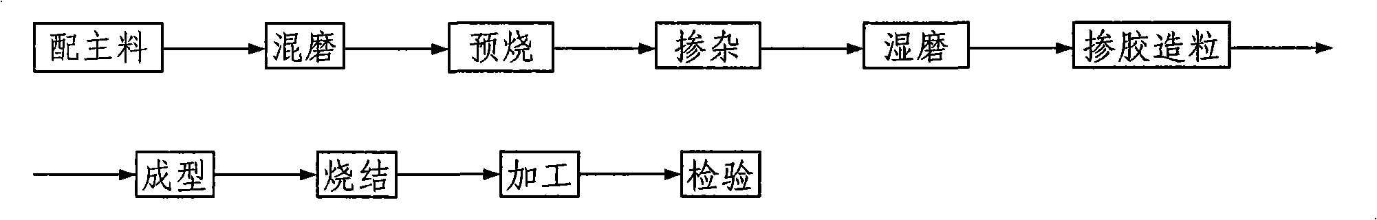 High-frequency high-power Ni-Zn base magnetic ferrite material and manufacturing method thereof