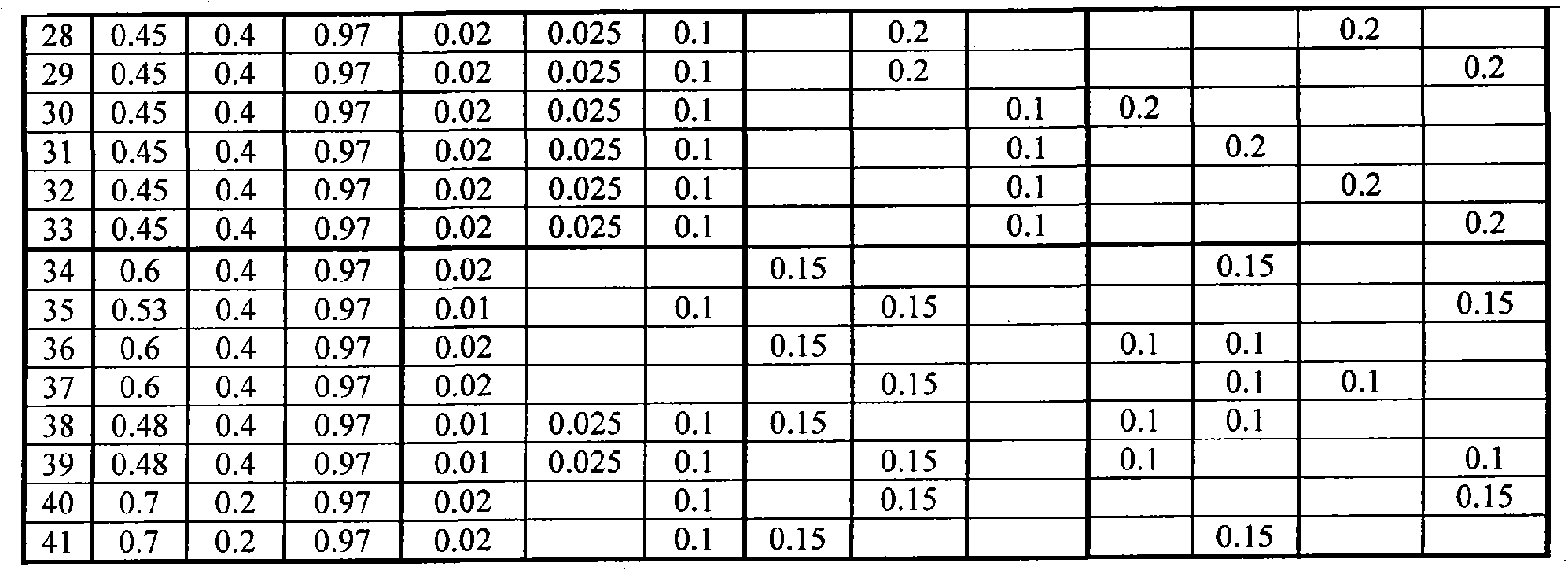 High-frequency high-power Ni-Zn base magnetic ferrite material and manufacturing method thereof