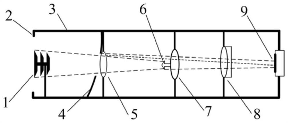 Coronagraph scattered stray light testing device and testing method