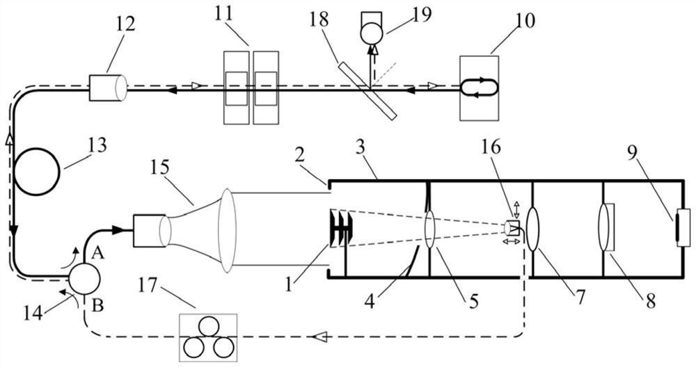 Coronagraph scattered stray light testing device and testing method