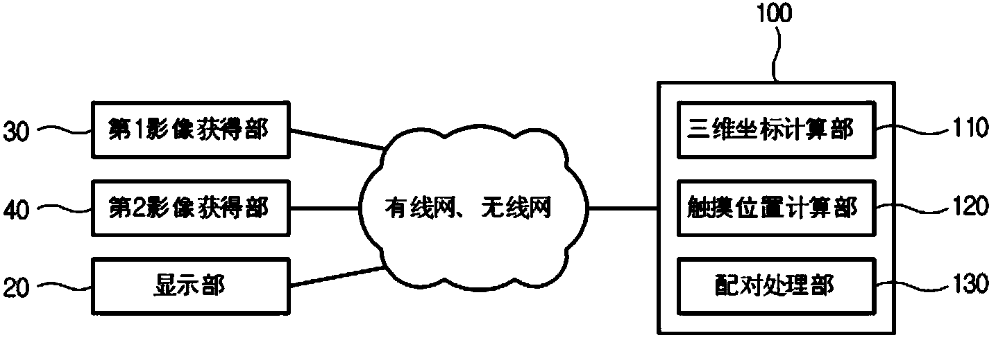 Transparent display virtual touch apparatus not displaying pointer