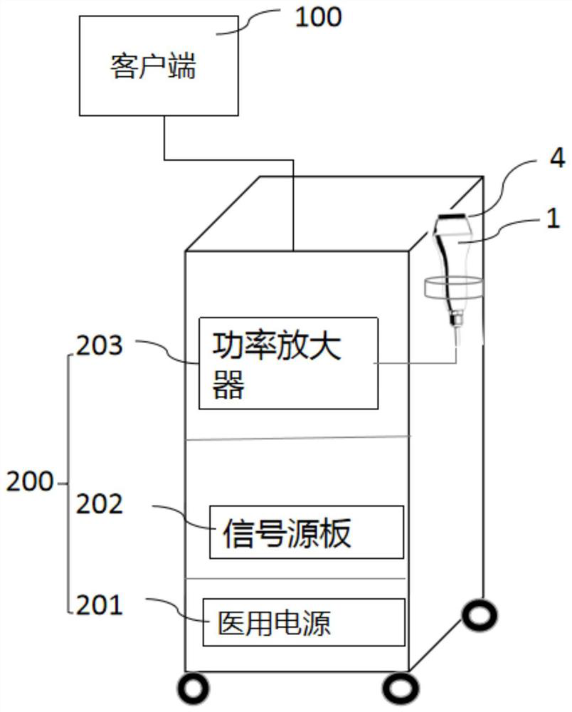 Ultrasonic treatment head and ultrasonic treatment equipment for chest and lung treatment