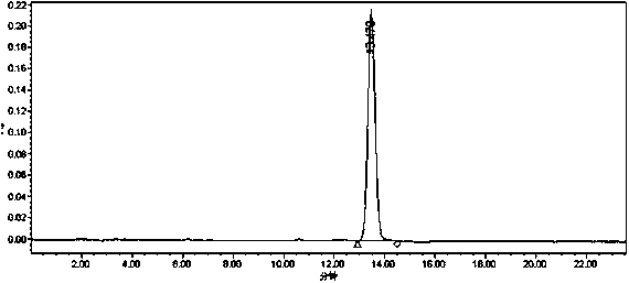 A method for effectively preparing salvianolic acid b extract