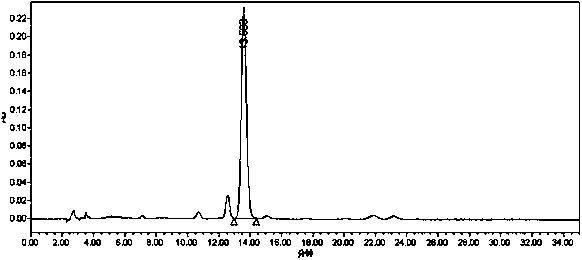 A method for effectively preparing salvianolic acid b extract