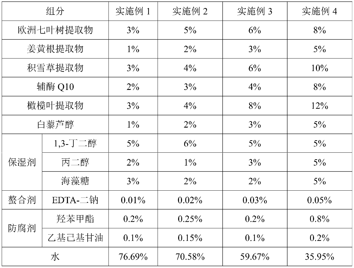 Anti-aging, repair and care composition for faces as well as preparation method and application of anti-aging, repair and care composition