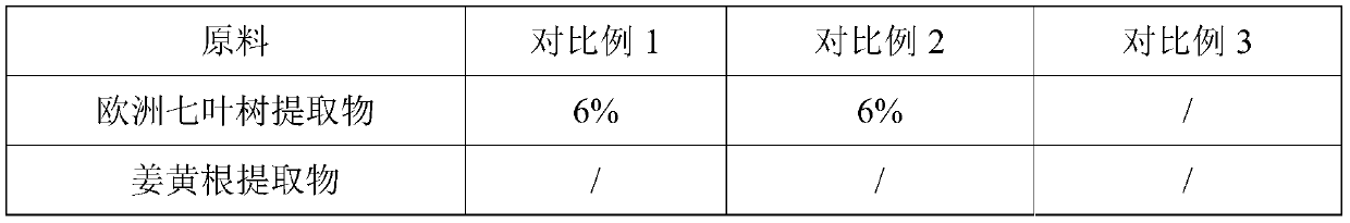 Anti-aging, repair and care composition for faces as well as preparation method and application of anti-aging, repair and care composition