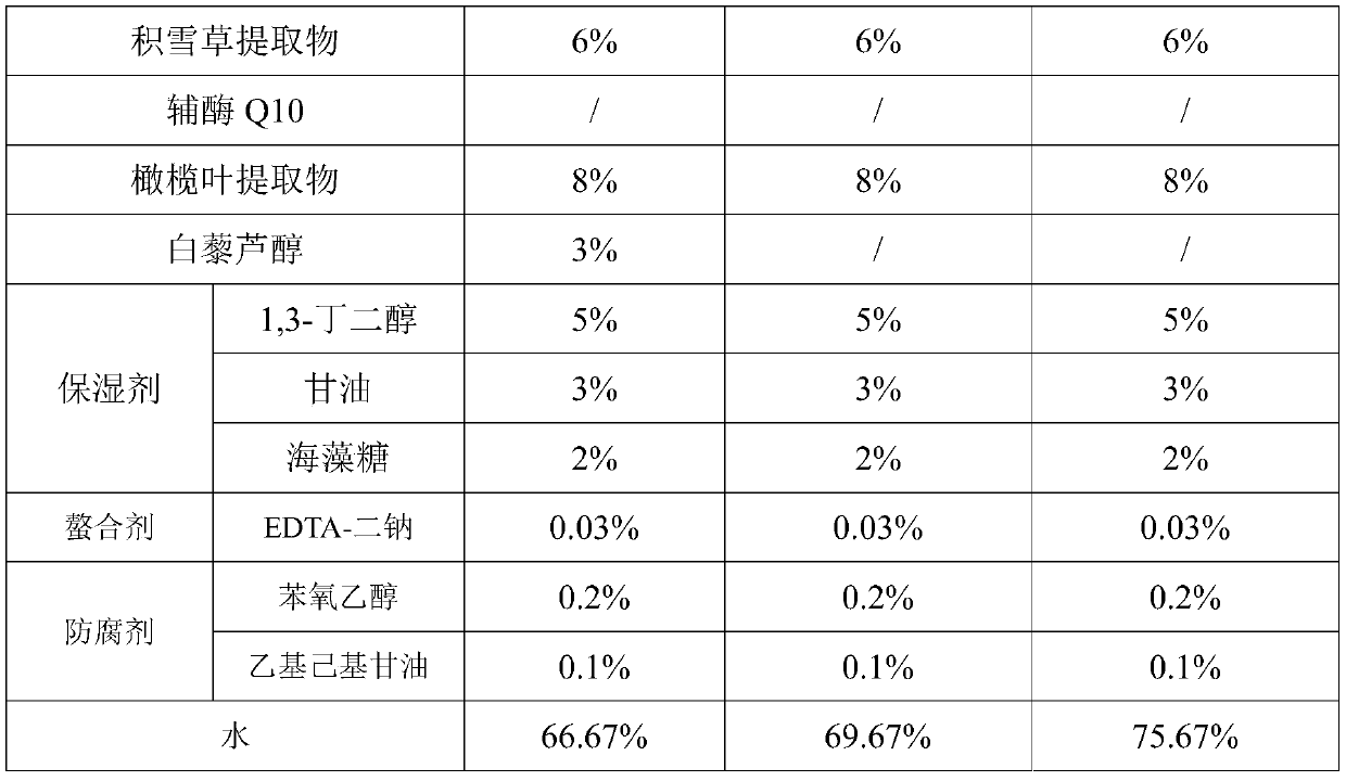 Anti-aging, repair and care composition for faces as well as preparation method and application of anti-aging, repair and care composition