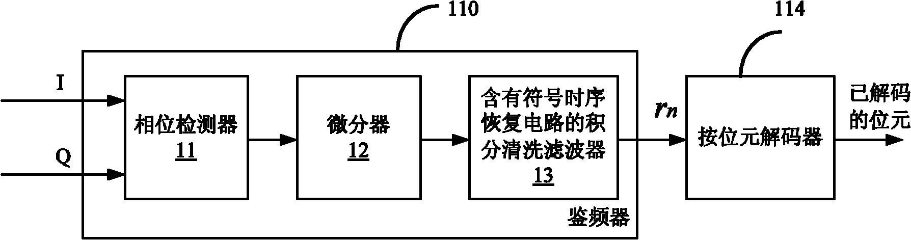 Receiver and its symbol decoding method