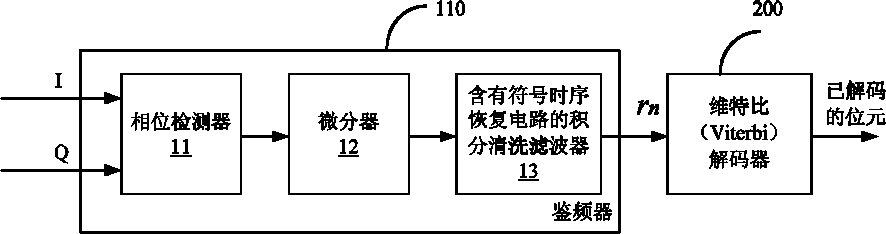 Receiver and its symbol decoding method