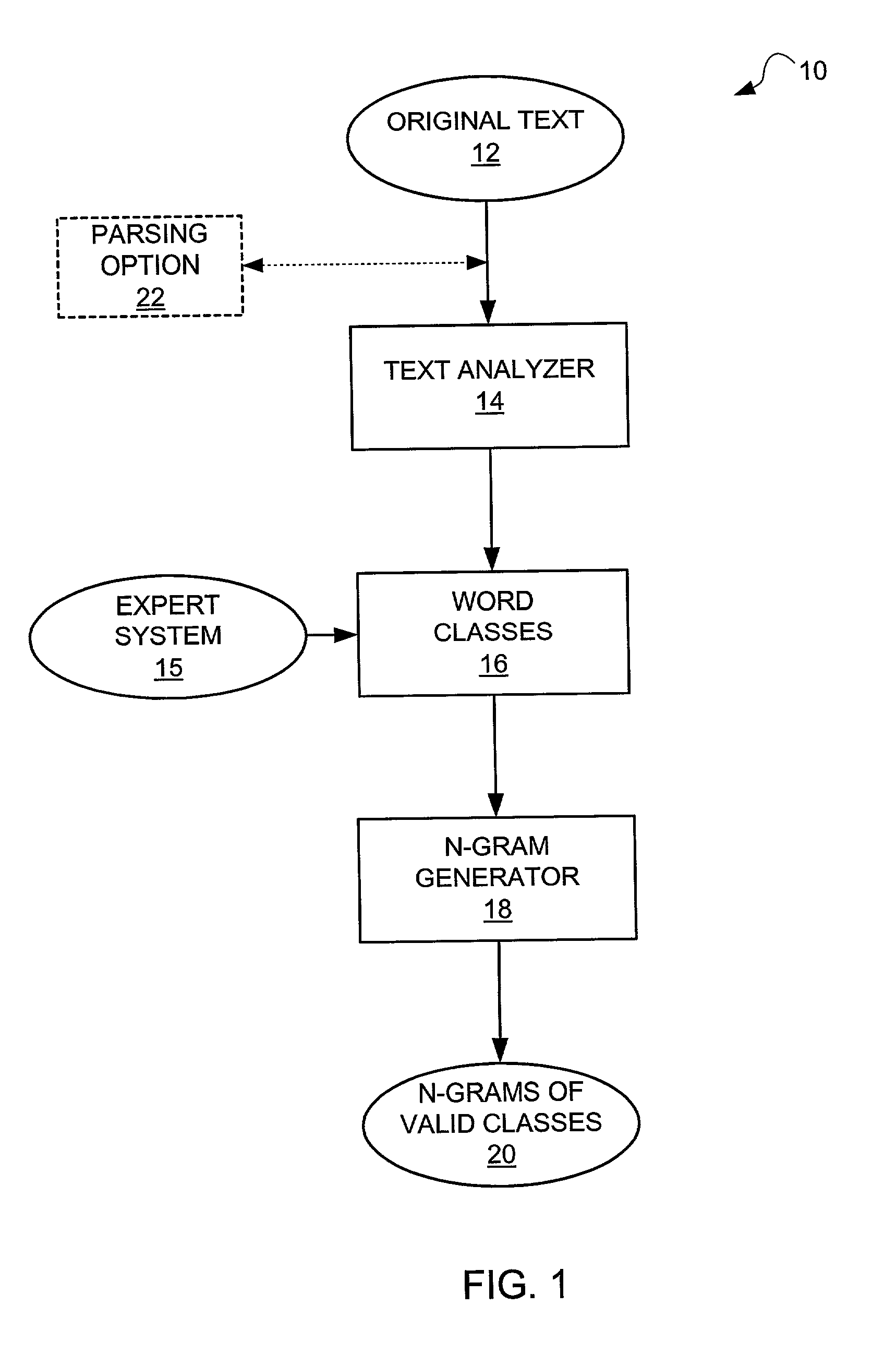 Supervised automatic text generation based on word classes for language modeling