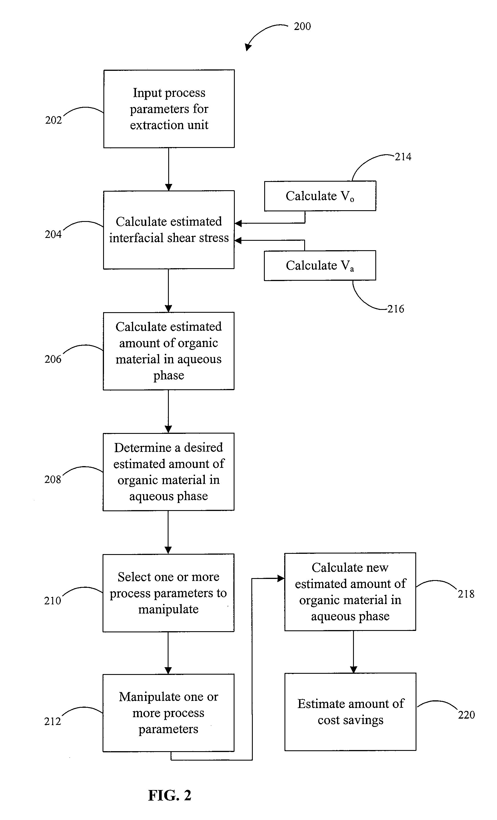 Method and article of manufacture for solvent extraction operation