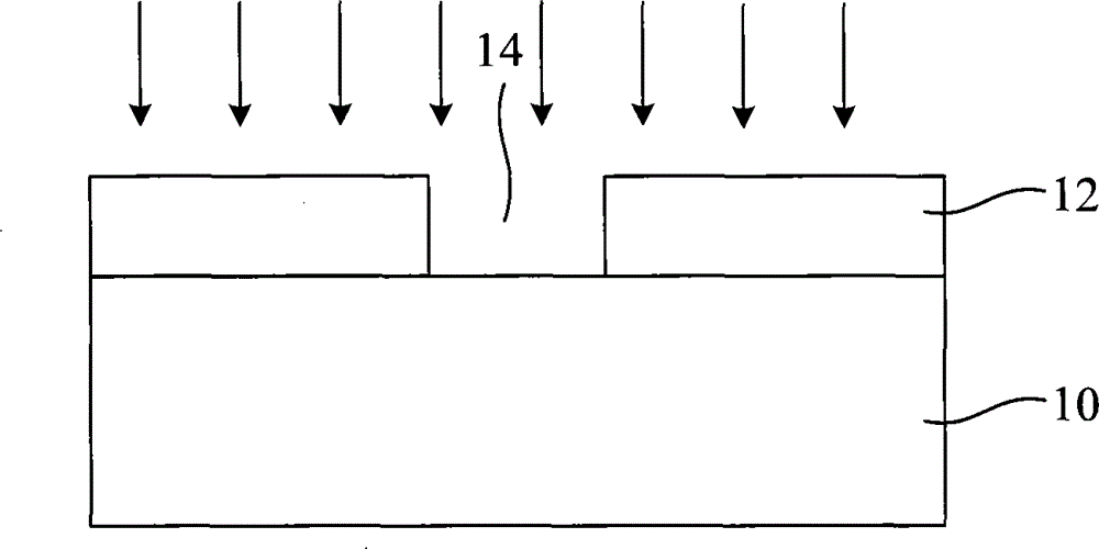 Ion implantation method and manufacturing method of semiconductor device