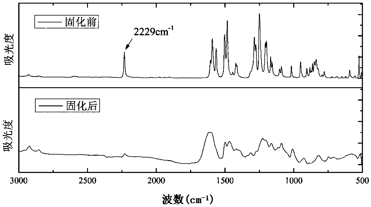 Alkyl-containing phthalonitrile resin based on autocatalytic curing and preparation method thereof