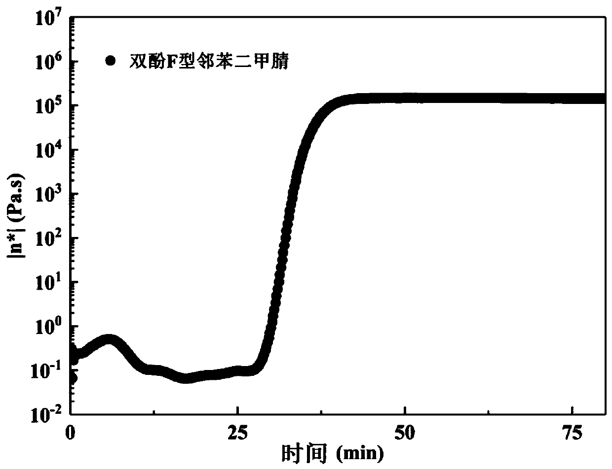 Alkyl-containing phthalonitrile resin based on autocatalytic curing and preparation method thereof