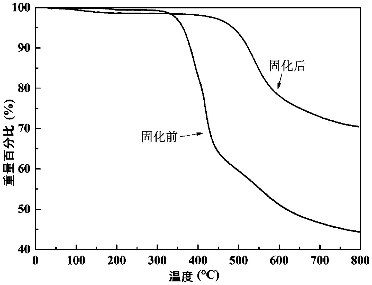 Alkyl-containing phthalonitrile resin based on autocatalytic curing and preparation method thereof