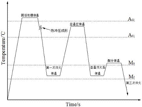 Method for improving mechanical properties of steel plate through thermal forming-subcritical quenching-partitioning technology