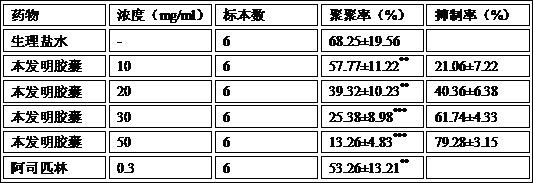 Compound traditional Chinese medicine for treating inflammatory pain and preparation method thereof