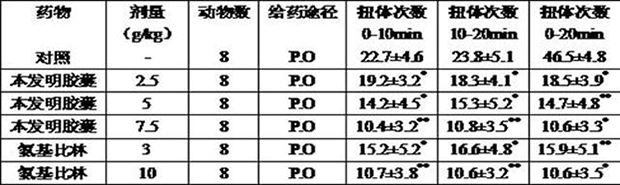 Compound traditional Chinese medicine for treating inflammatory pain and preparation method thereof