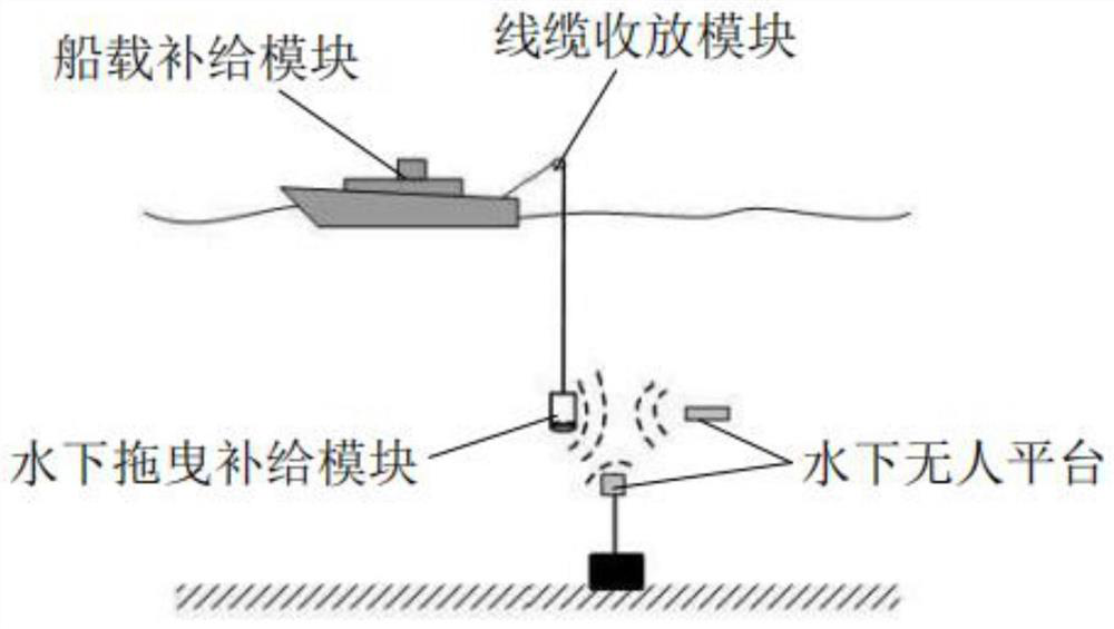 Support safeguard system for underwater unmanned platform