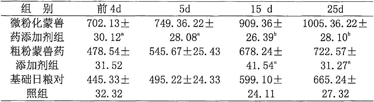 Mongolian veterinary additive for fetal protection and lactation promotion for ewes and preparation method thereof