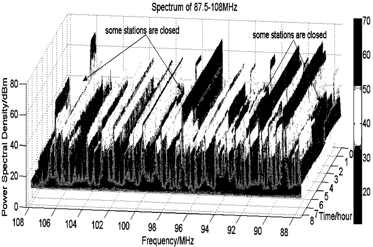 Time sequence mode sequence extraction method in radio spectrum monitoring data and storage method of radio spectrum monitoring data