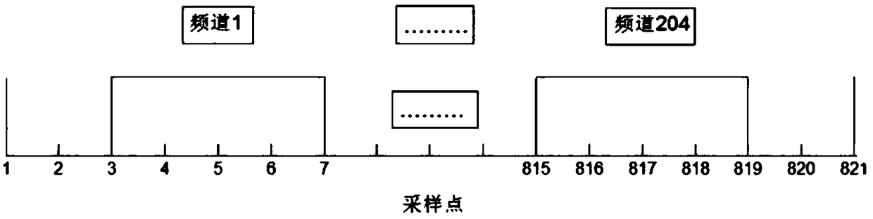 Time sequence mode sequence extraction method in radio spectrum monitoring data and storage method of radio spectrum monitoring data