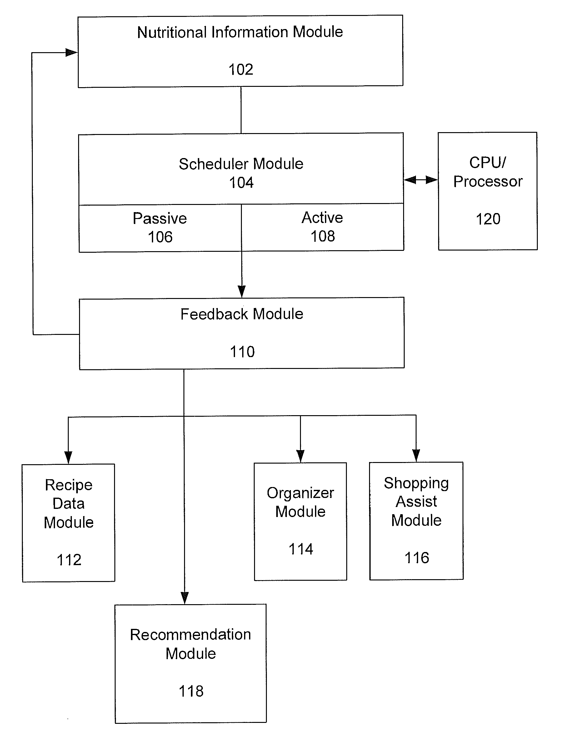 Food preparation system and method