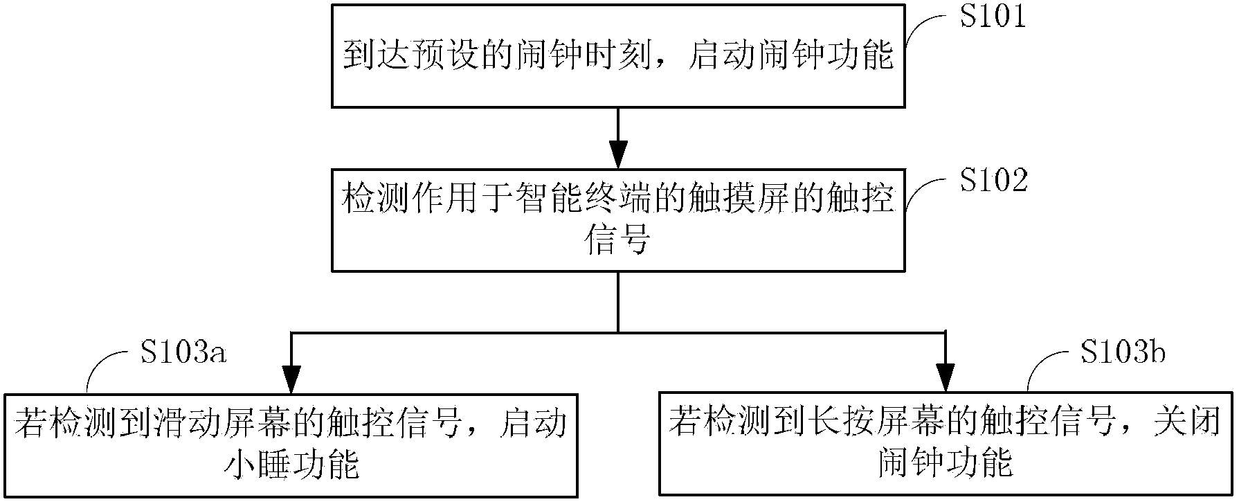 Gesture-based alarm clock control method and intelligent terminal