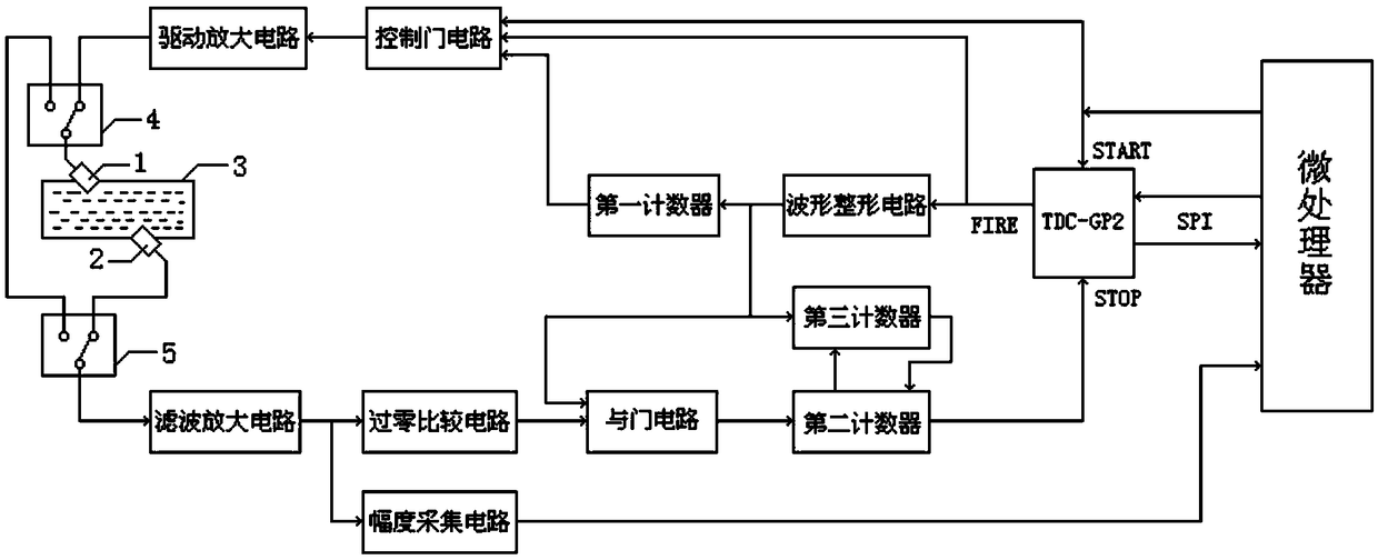 Device and method for detecting delay time of signal circuit in ultrasonic detection device