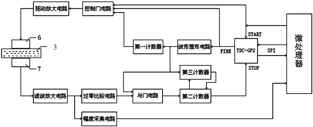 Device and method for detecting delay time of signal circuit in ultrasonic detection device