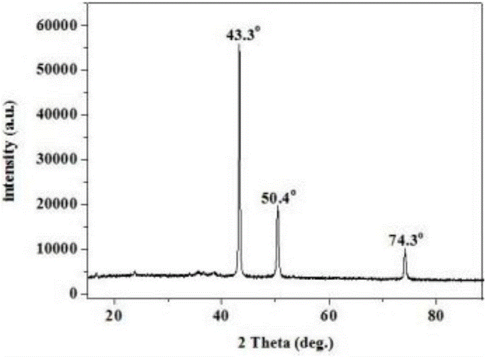 Three-dimensional structure aerogel with copper nanowires coated with graphene and preparation method of three-dimensional structure aerogel and application of three-dimensional structure aerogel