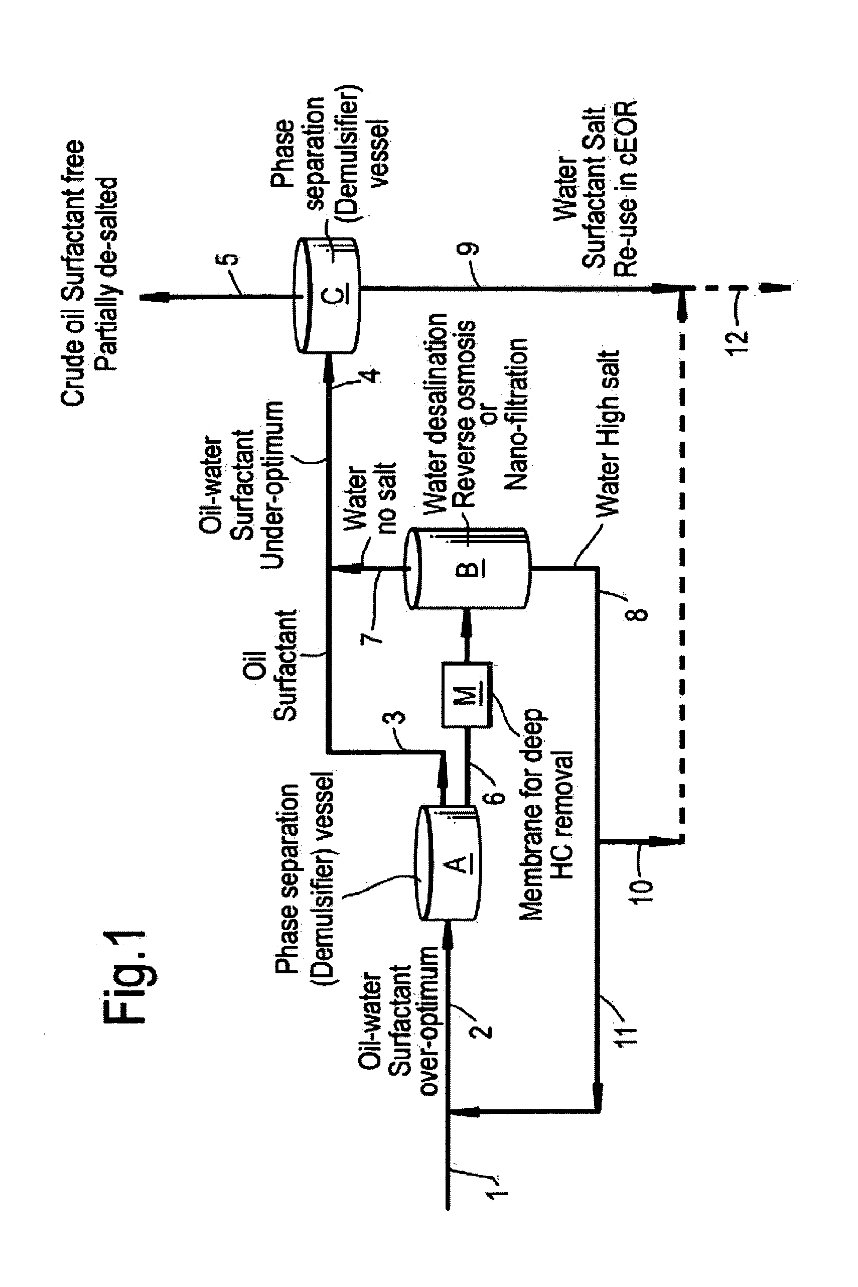 Hydrocarbons recovery