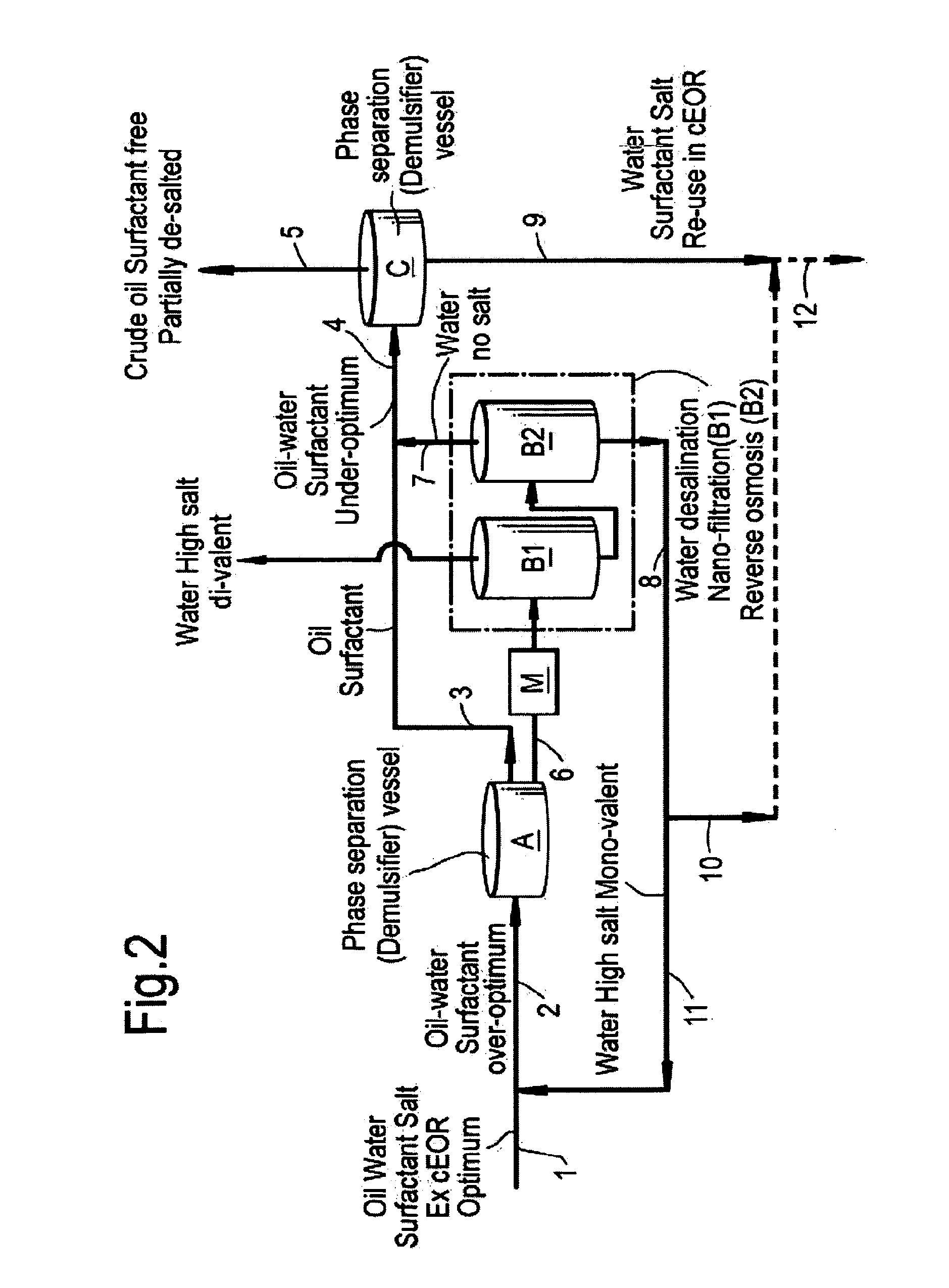 Hydrocarbons recovery