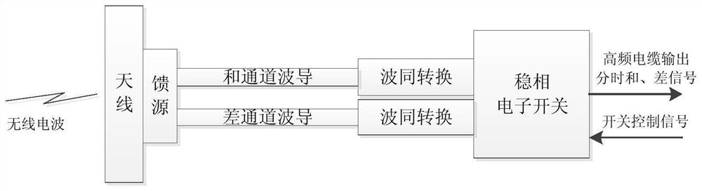 Single-channel single-pulse angle tracking method based on digital signal reconstruction