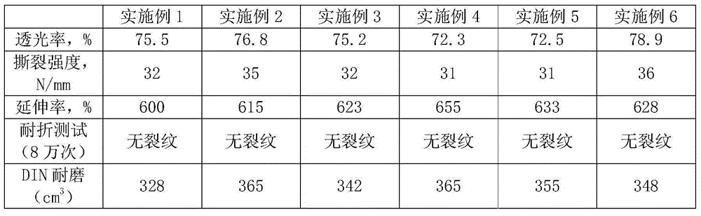 Environment-friendly stable-light-emission polyvinyl chloride shoe sole material and preparation method thereof