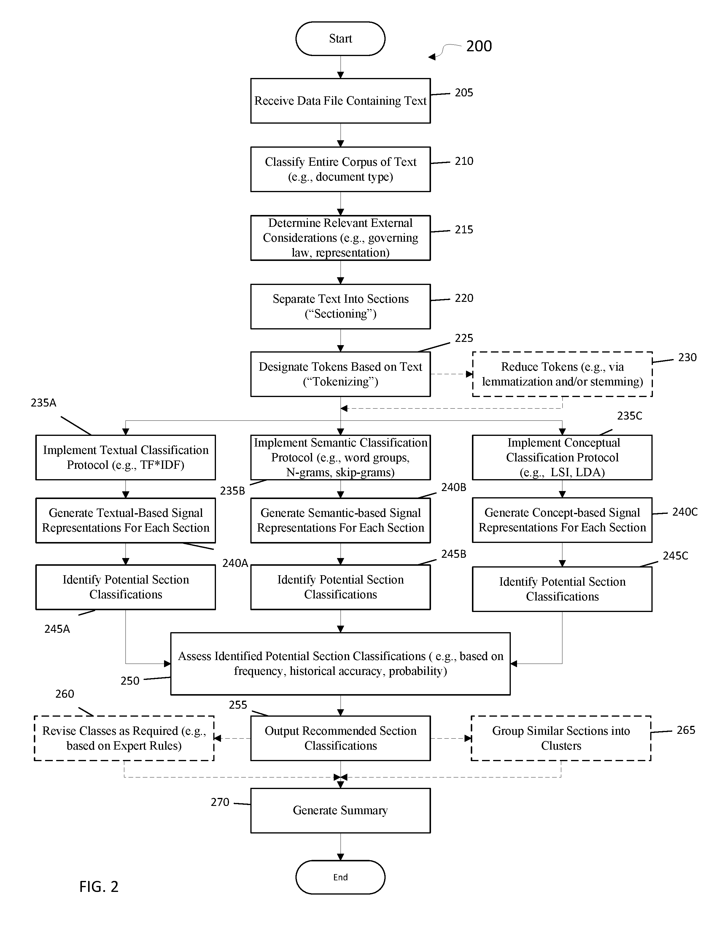 System and method in support of digital document analysis